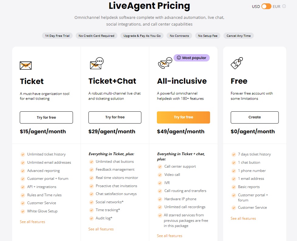 Mức phí của LiveAgent