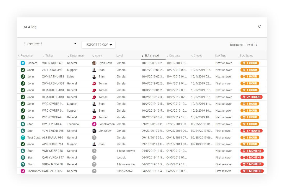SLA-log-report-LiveAgent