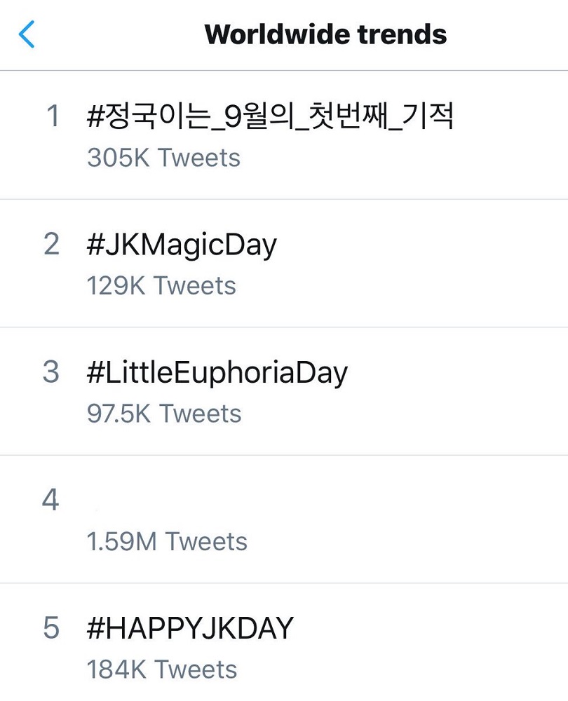 Example of worldwide trends on Twitter