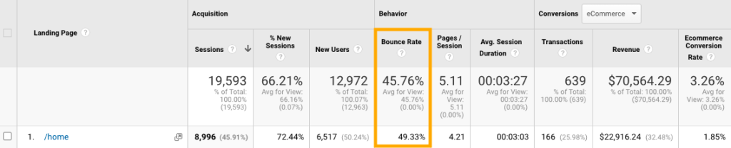 Google Analytics - Tỷ lệ thoát trang